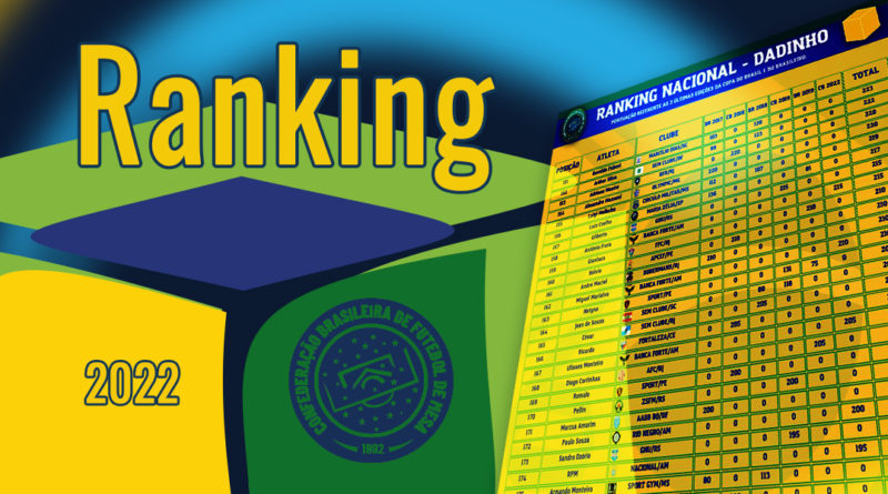 Ranking Nacional Dadinho 2022